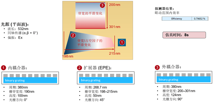 [VirtualLab] 使用VirtualLab Fusion中分布式計(jì)算的AR波導(dǎo)測(cè)試圖像模擬的圖2