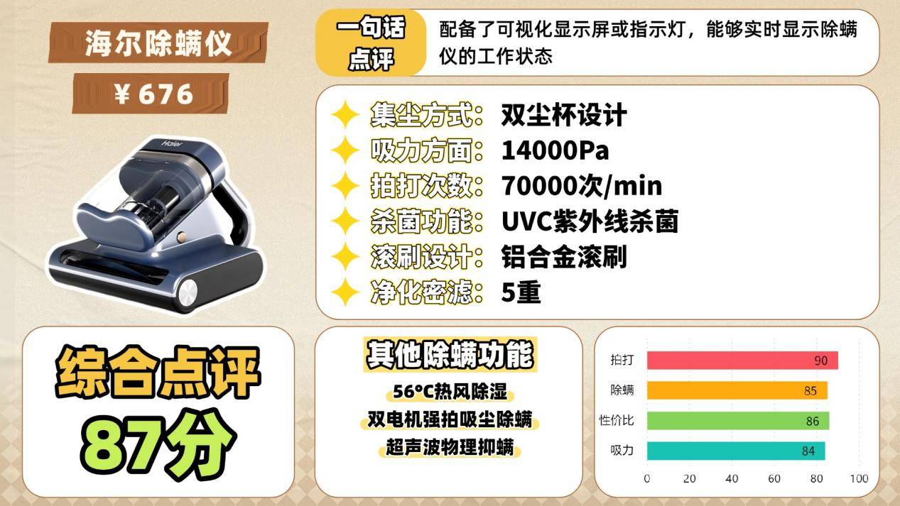 怎样挑选除螨仪？除螨仪什么价位的好用？爆款口碑家庭除螨仪十大品牌排名最新，别错过！