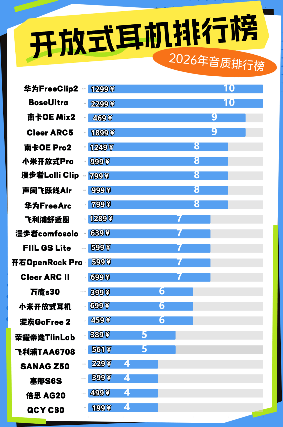 开放式蓝牙耳机哪个品牌好用？2026年开放式耳机品牌排行榜前十强