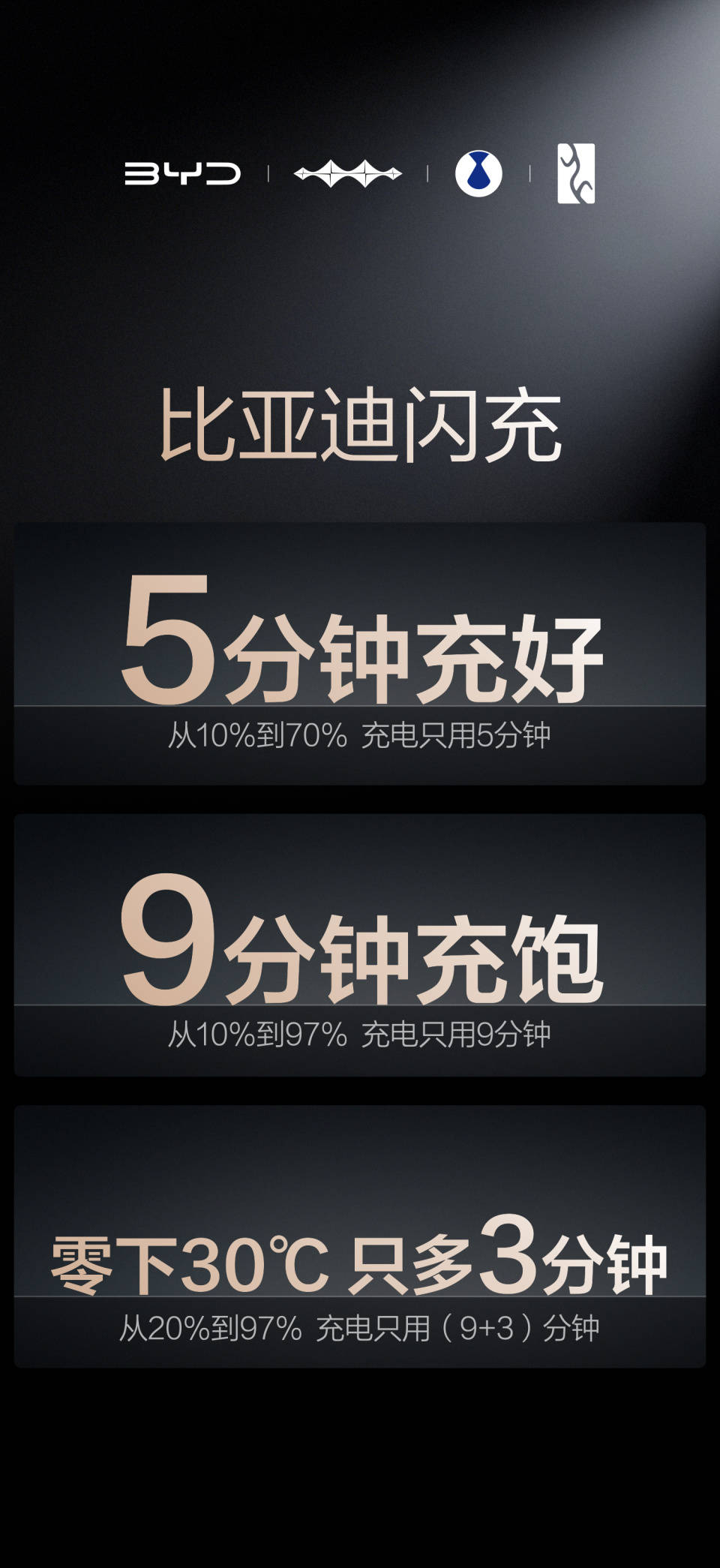 比亚迪最有底气说 “ 闪充不影响电池寿命 ”