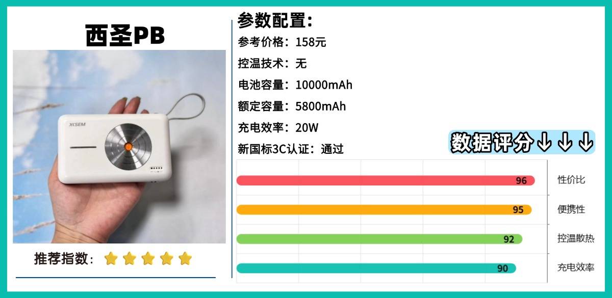哪款充电宝好用又轻便？盘点2026年10款最佳轻便充电宝，出行必备