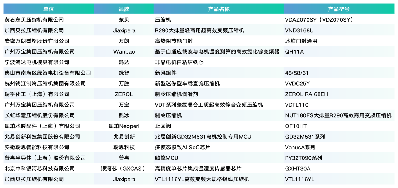 链动全局，2026中国家电产业链大会召开-家电圈官网