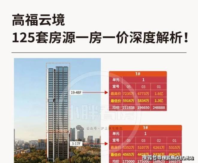 万科·高福云境 (官方售楼处) 官网首页 - 高福云境销售中心 - 环境 - 户型 - 价格 - 地址 - 楼盘详情 - 配套 - 电话 ...