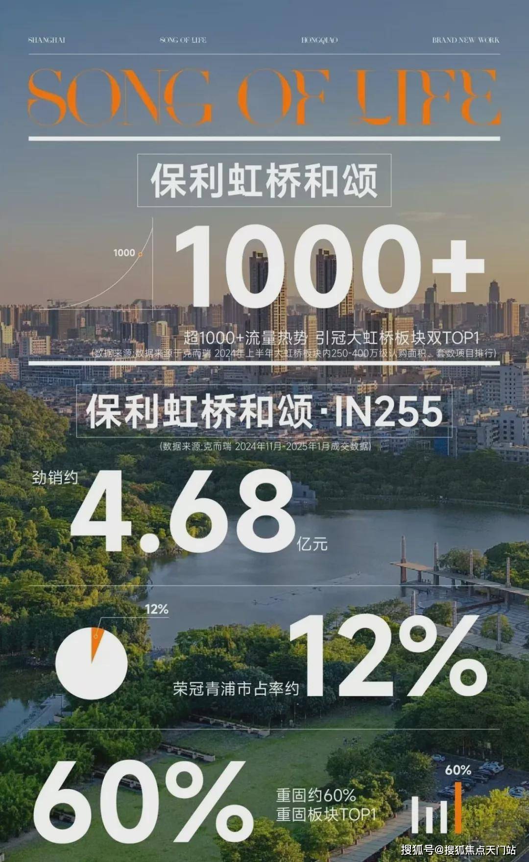 保利虹桥和颂首页网站/保利虹桥和颂售楼处电话/保利虹桥和颂地址/在售户型/营销中心/最新价格/周边配套/容积率/楼盘小区详情_生活_青浦_城市