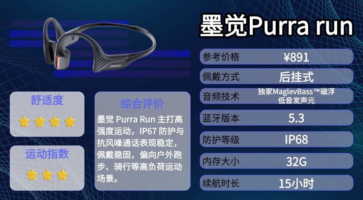骨传导耳机是智商税吗？运动首选，盘点十款骨传导耳机测评分享