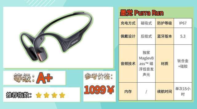 跑步用什么蓝牙耳机比较好？2026最新跑步耳机实测来了，不讲废话