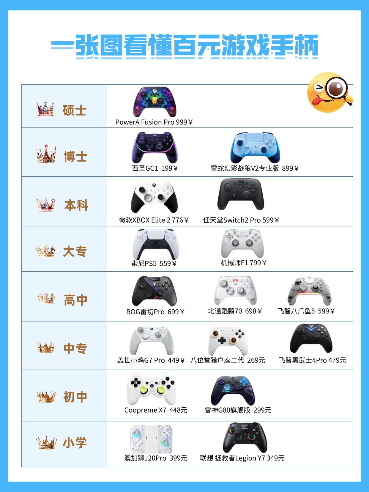 游戏手柄哪个牌子的好用又实惠？十大便宜好用的游戏手柄排行榜