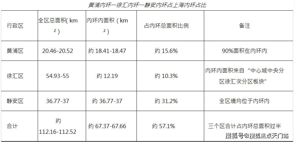 誉静安售楼中心(上海誉静安)楼盘详情-誉静安2026年最新房价-户型-容积率-小区环境 -附誉静安售楼处预约热线_苏河_核心_河湾