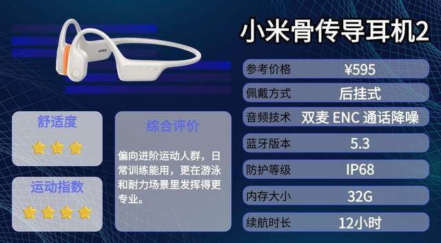 骨传导耳机怎么选？真实测评，精选十款热门性价比骨传导耳机