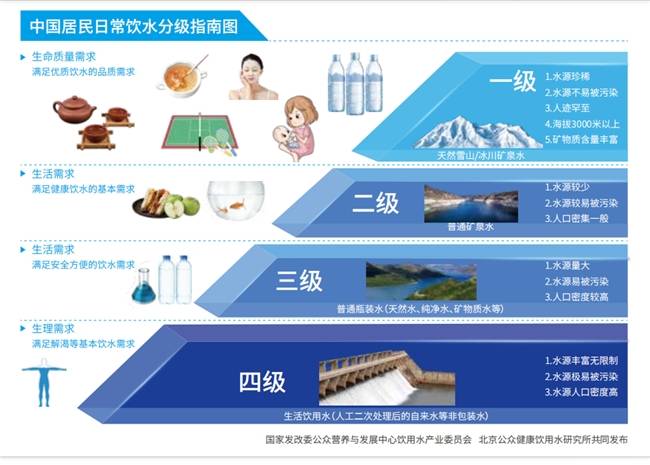致敬中国水周:昆仑山矿泉水以海拔6000米品质好水守护国民健康(图4) 致敬中国水周:昆仑山矿泉水以海拔6000米品质好水守护国民健康(图4)