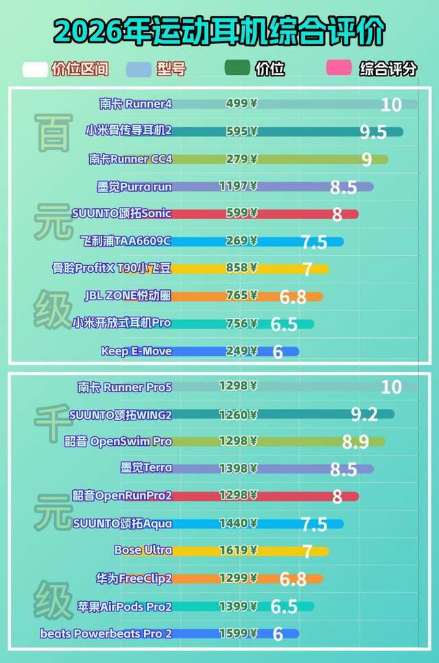 运动选什么骨传导耳机？分享十款性价比骨传导耳机，全篇干货