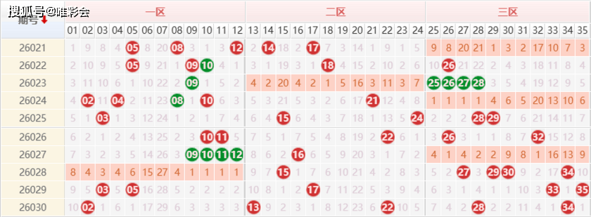 大乐透分析走势图