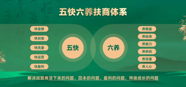 加盟门店的长期主义：韵百年为什么能在经络养护赛道持续向前？(图3)