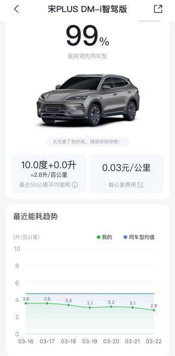 油价重回“9元时代”，比亚迪插混省油省钱更省心