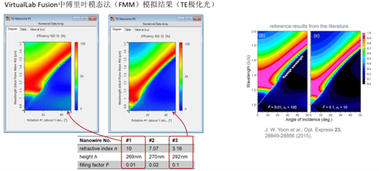 [VirtualLab] 超稀疏电介质纳米线栅偏振器的图9