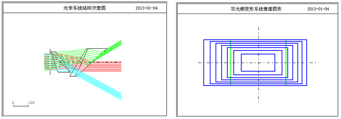 OCAD应用：固定变形系统设计的图4