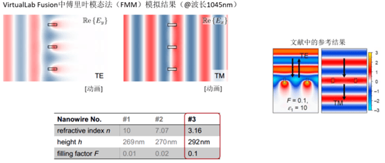 [VirtualLab] 超稀疏电介质纳米线栅偏振器的图12