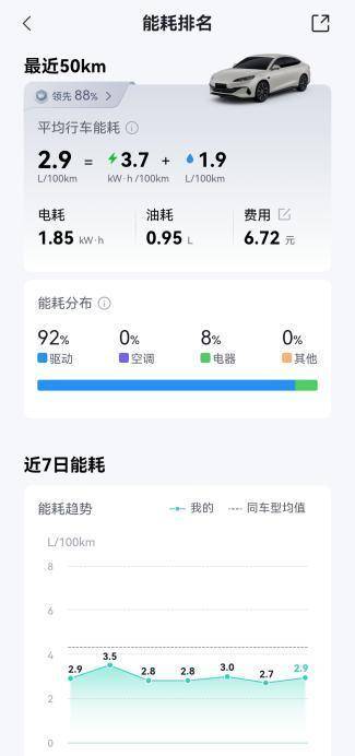 油价重回“9元时代”，比亚迪插混省油省钱更省心