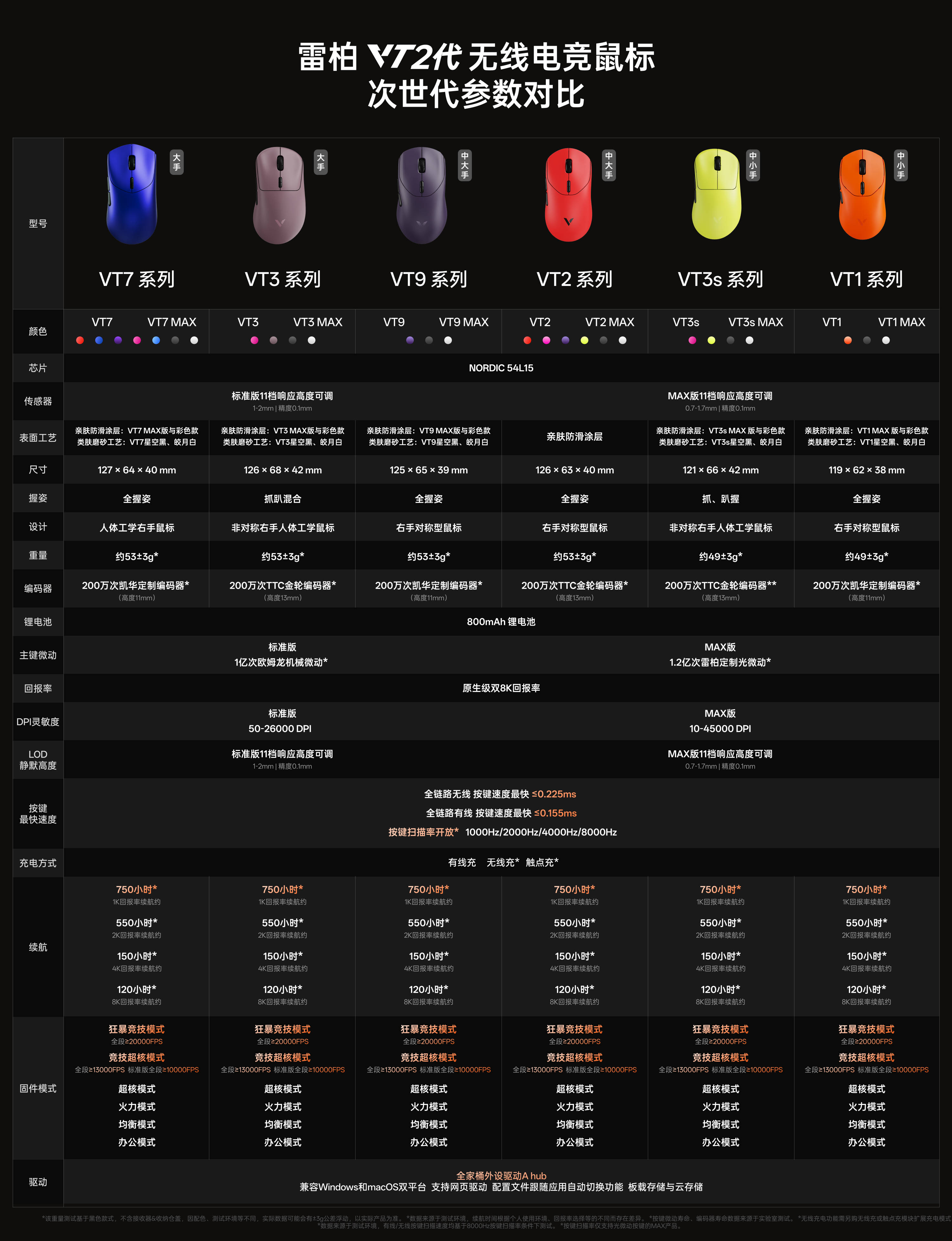 中大手右手对称VT二代电竞鼠标来啦!雷柏VT二代VT9系列体验分享