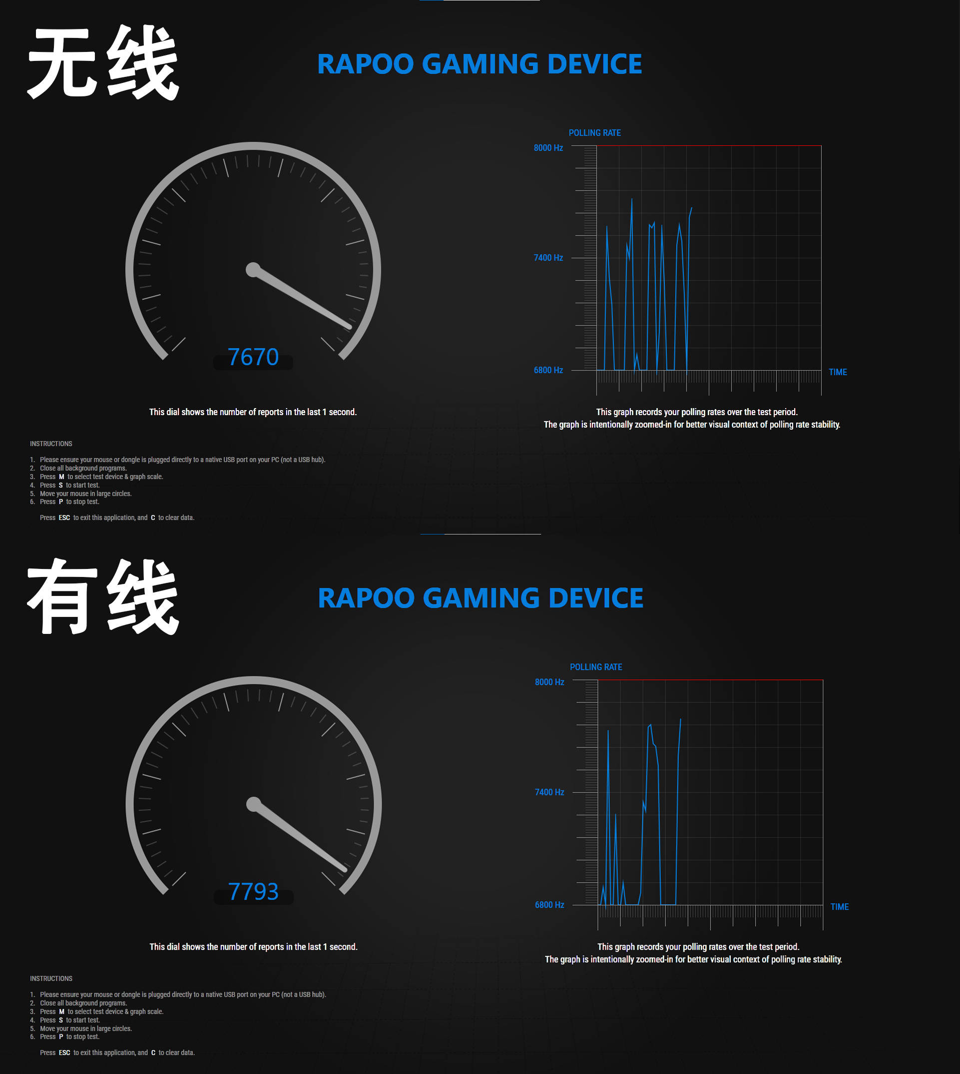 这个鼠标的颜色也太帅了吧!雷柏VT二代VT9焰影橙配色版体验分享