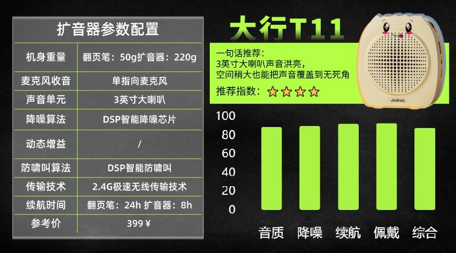 扩音器什么牌子音质好?领夹扩音器哪个品牌好性价比高?一次选对