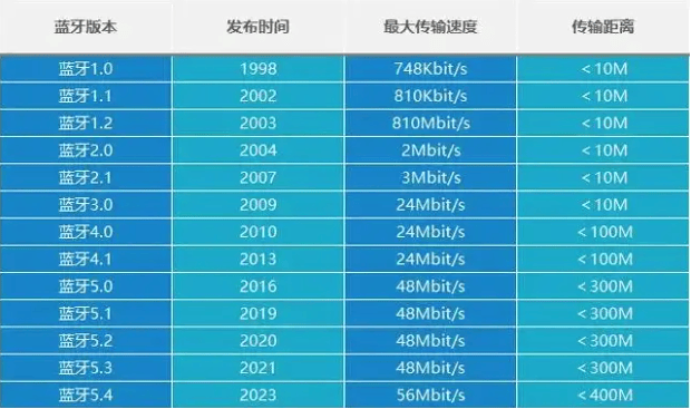 开放式耳机舒适度怎么样？2026年十大开放式耳机舒适度排名