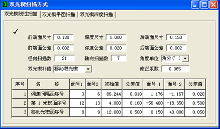OCAD應用：雙光楔掃描型系統初始結構設計的圖8