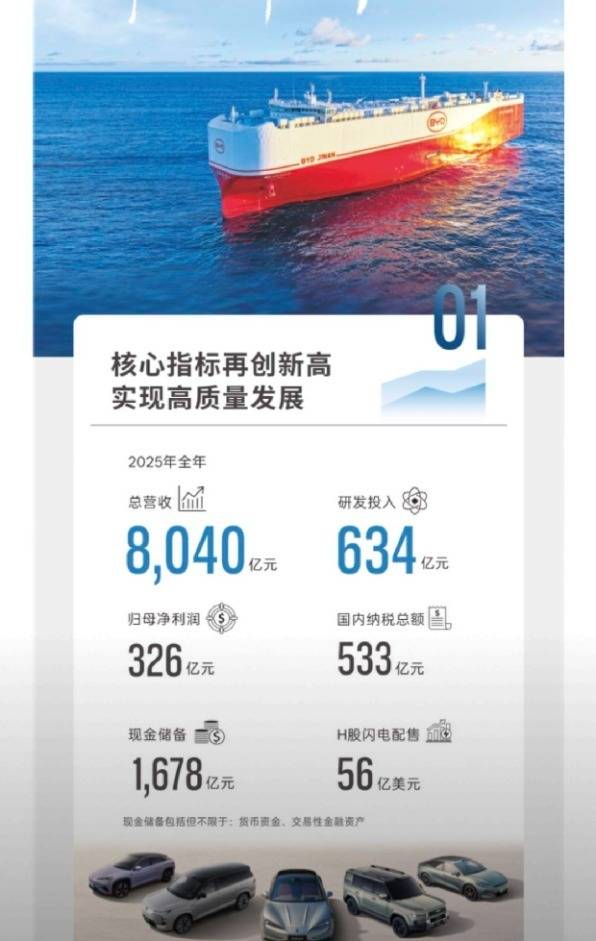 比亚迪年报炸了！营收8040亿，但最吓人的是这两笔钱！