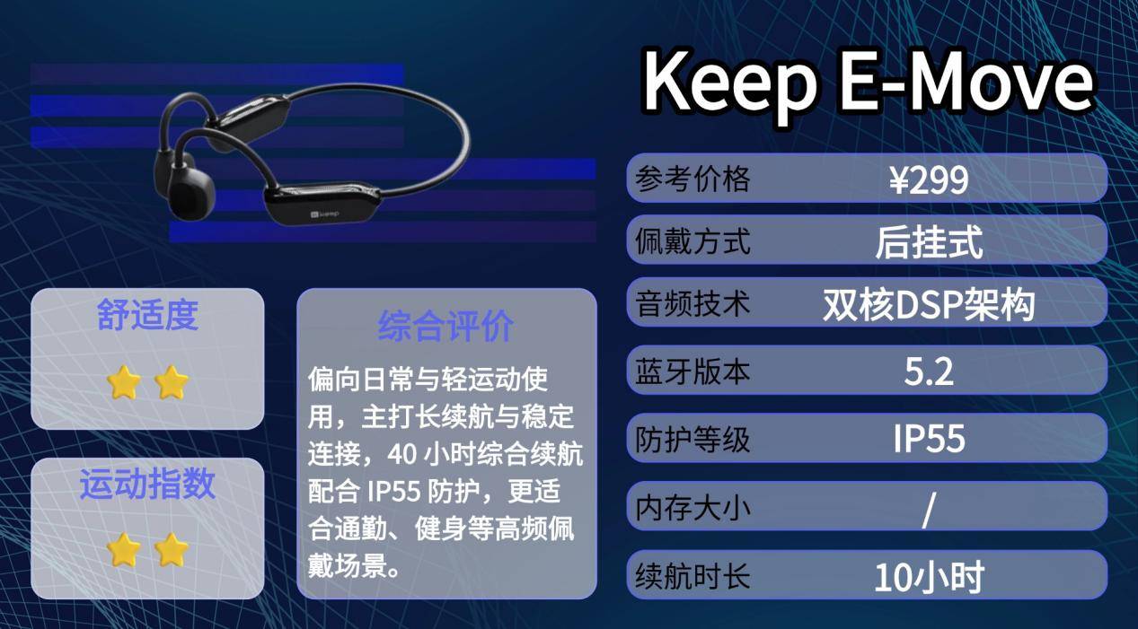 骨传导耳机戴着舒服吗？分享十款轻巧舒适的骨传导耳机，防水防汗