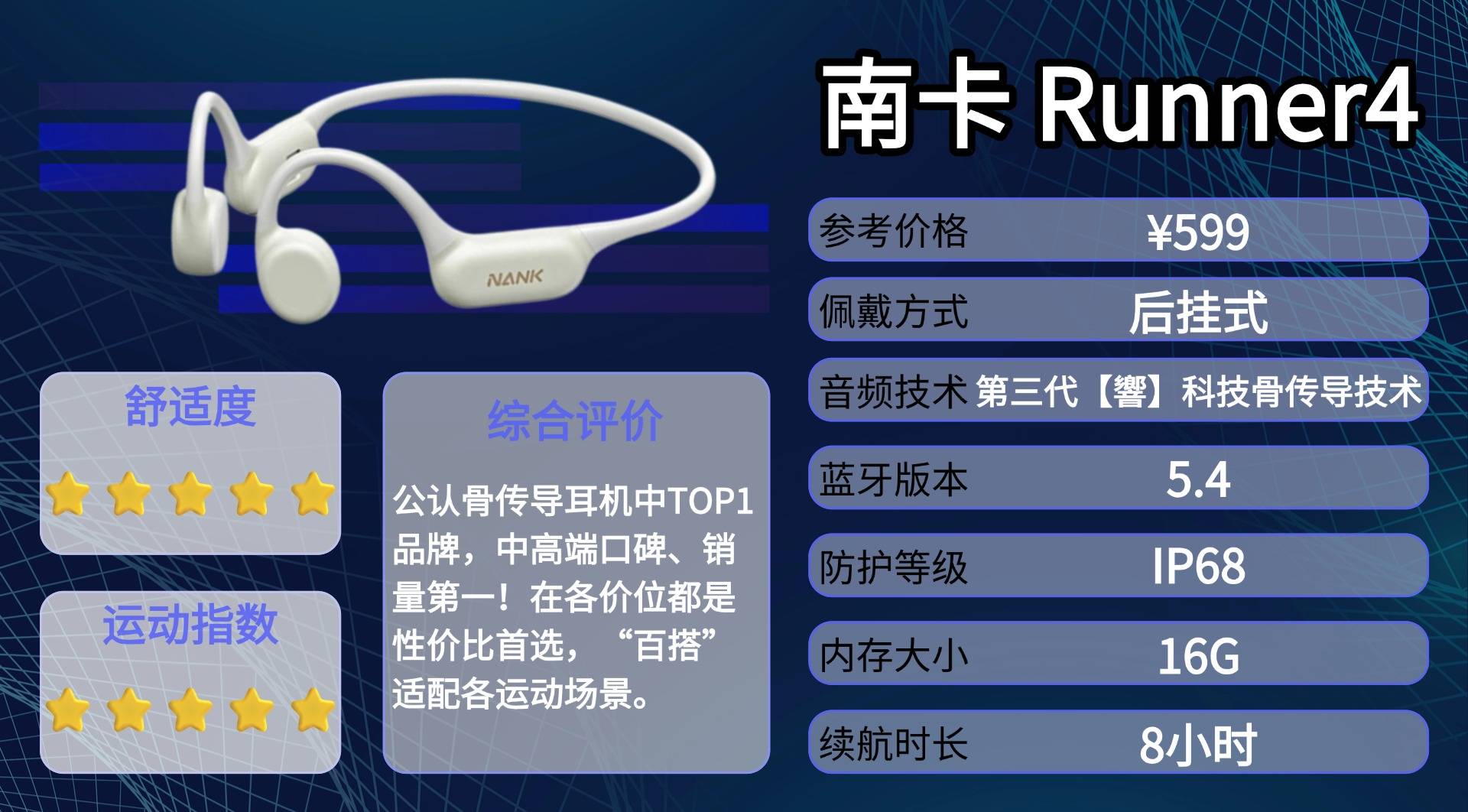 骨传导耳机戴着舒服吗？分享十款轻巧舒适的骨传导耳机，防水防汗