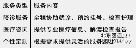 关于佑安医院预约检查陪诊挂号-合规加急协调的信息