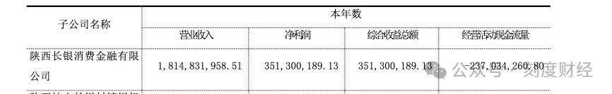 长银消费金融贷款规模破300亿 却深陷“砍头息”与催收争议(图12) 图片