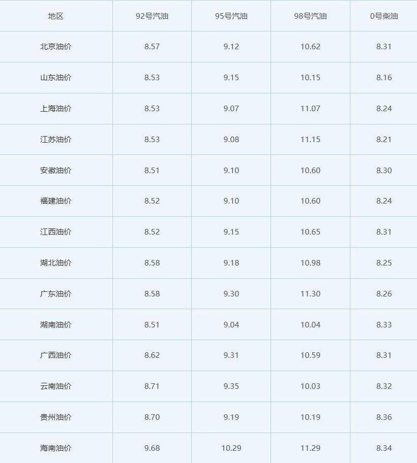 油价调整预测_最新油价动态_今日原油走势最新消息