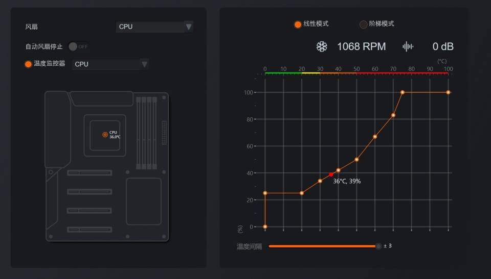 散热给力又安静：Zalman思民ALPHA2 SE A36水冷散热器真的超值！