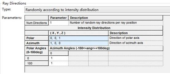 FRED应用：数字化极坐标数据取样的图2