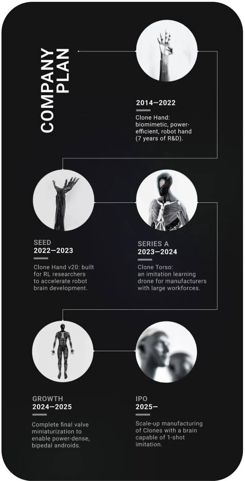 限量279台，致敬《西部世界》？这家公司正在造真正的仿生人形机器人(图4)