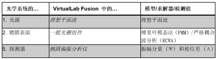 [VirtualLab] SiO2膜层的可变角椭圆偏振光谱（VASE）分析的图8