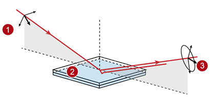 [VirtualLab] SiO2膜层的可变角椭圆偏振光谱（VASE）分析的图7