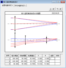OCAD應(yīng)用：打入式斷續(xù)變焦光學(xué)系統(tǒng)初始結(jié)構(gòu)設(shè)計(jì)的圖5