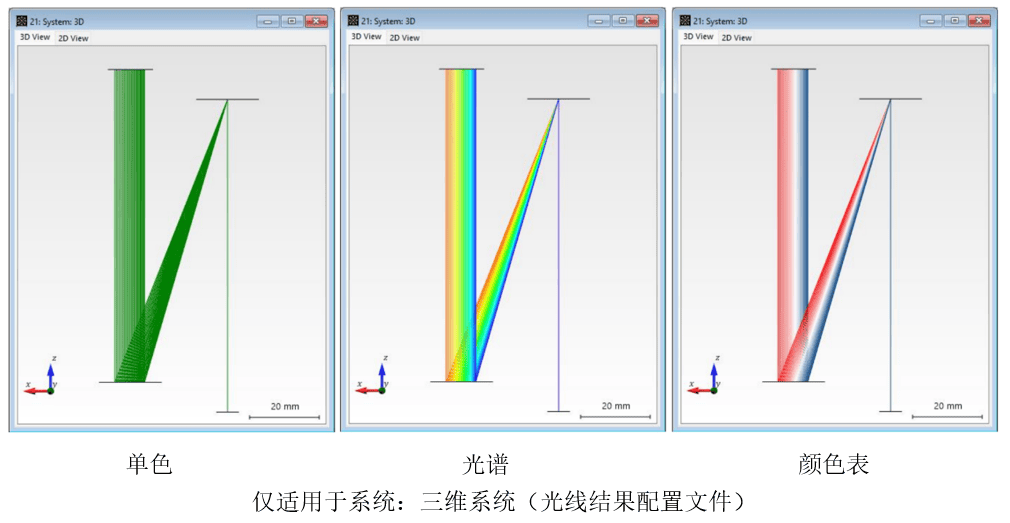 VirtualLab：光学系统的三维可视化的图23