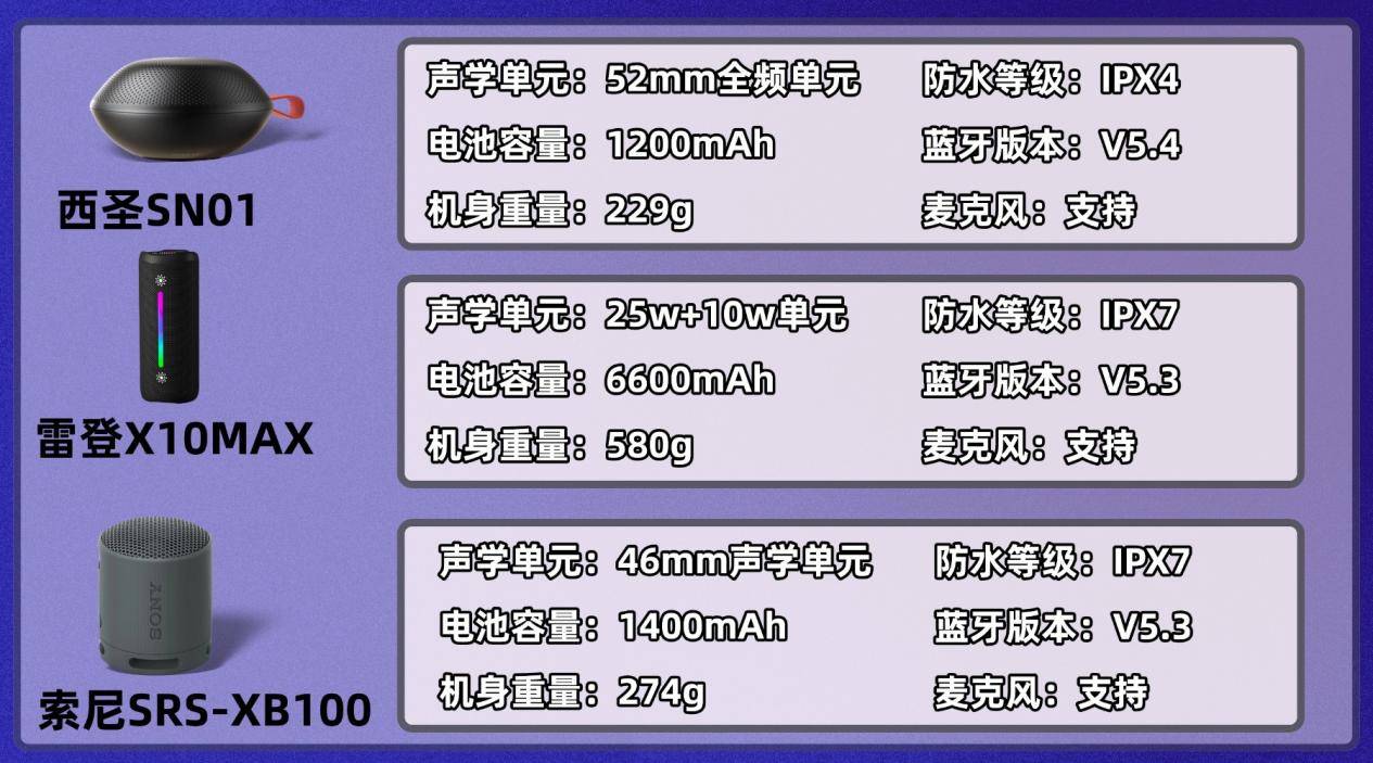 索尼蓝牙音箱怎么样？索尼西圣雷登三大音箱品牌实测比拼