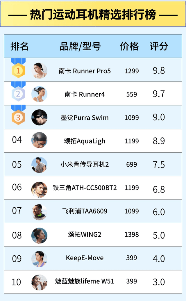 骑行用什么耳机比较合适？2026适合骑行戴的运动耳机合集分享