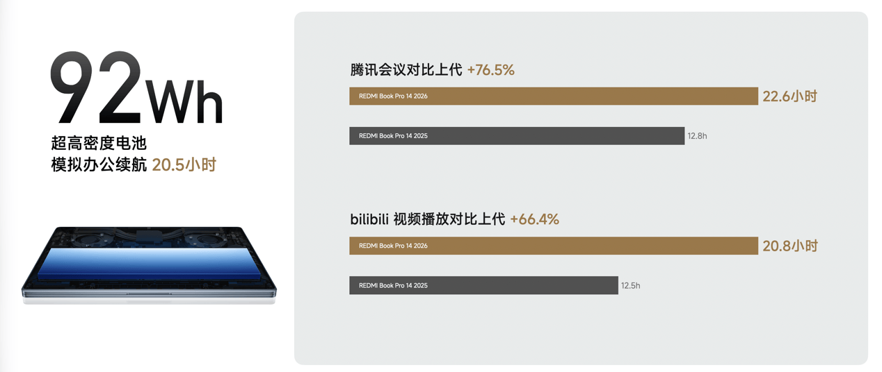 REDMI K90 Max 正式发布，行业最强风冷散热，重新定义性能上限-最极客