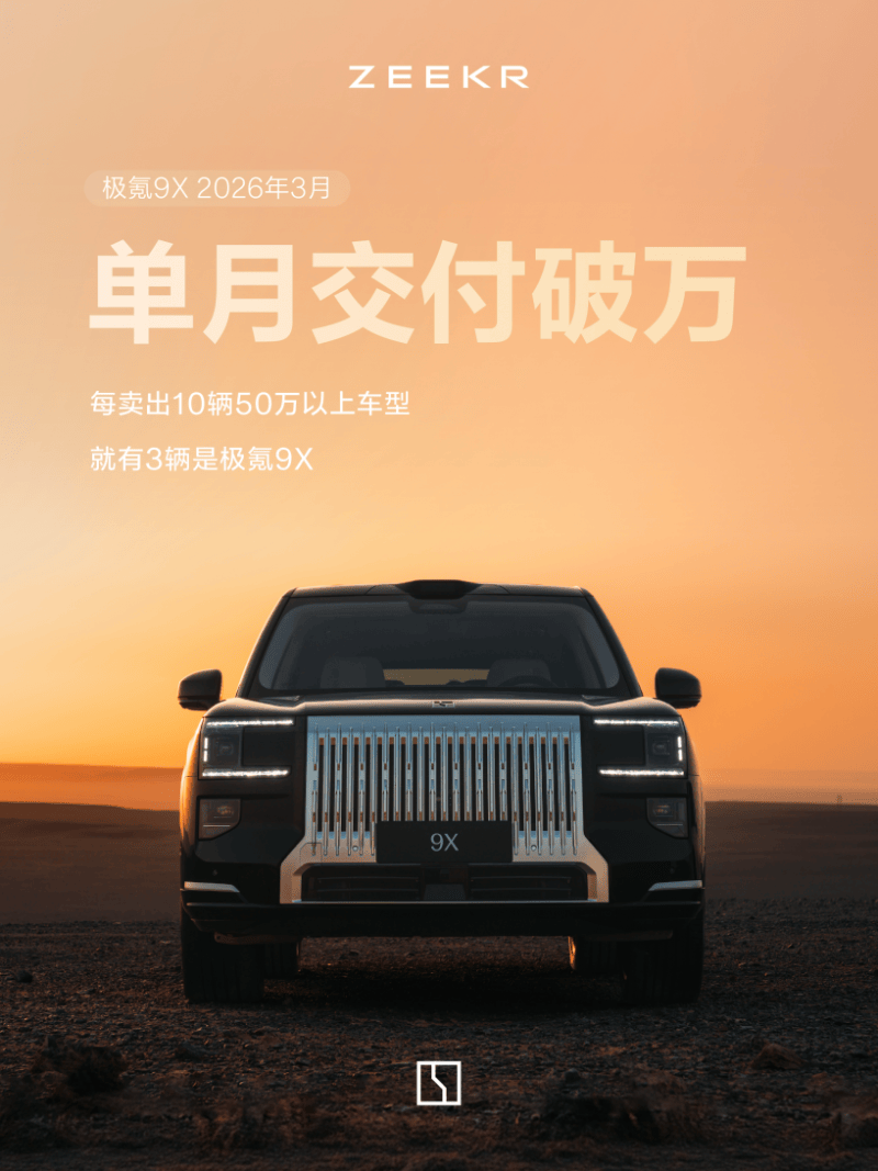 持续同环比双高增长!极氪3月交付量激增90%,高性能旗舰8X预售超预期_搜狐汽车_搜狐网