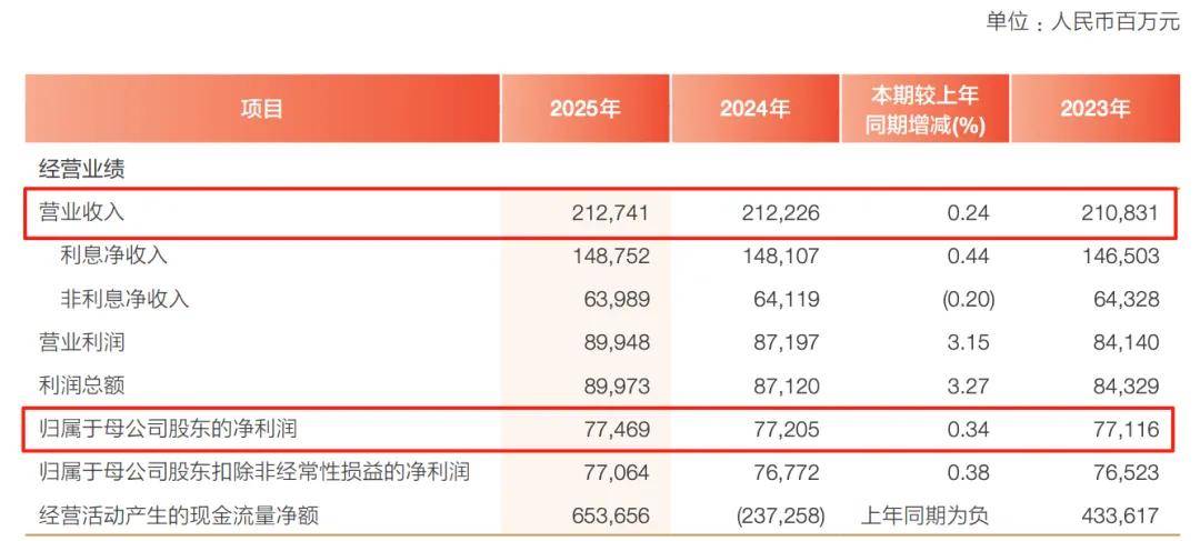 兴业银行,“稳”的只是表面 兴业银行,“稳”的只是表面