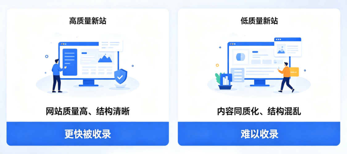 企业官网上线了却搜不到？弄懂收录规则，快速提升曝光 