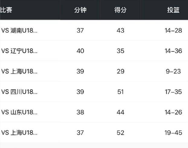3+1！中国男篮迎来未来第一攻击型后卫，前景无限！