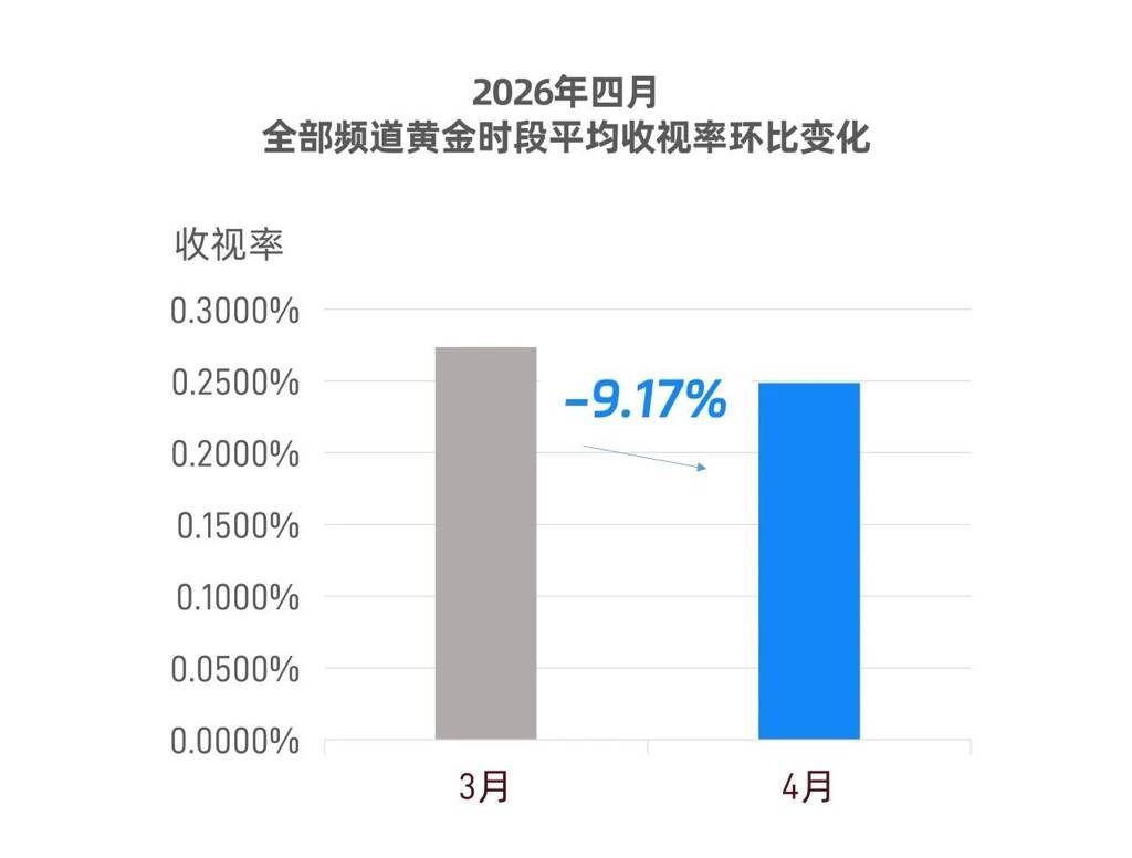 2026年4月剧集收视全景：央视双雄领跑 卫视黑马突围