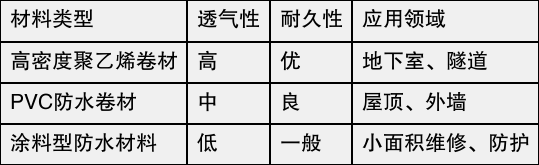table