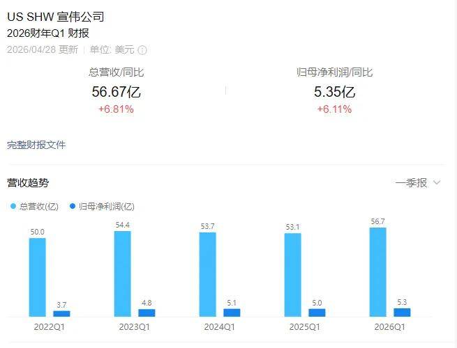 透视涂丨全球霸主宣伟，为何中国市场干不过立邦和多乐士？ 